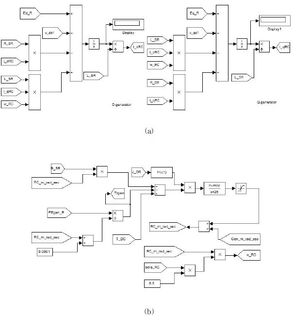 동기발전기(회전변류기 모듈)의 동적모델링
