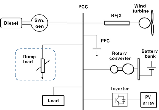 저항장치가 포함된 마이크로그리드 전력 시스템