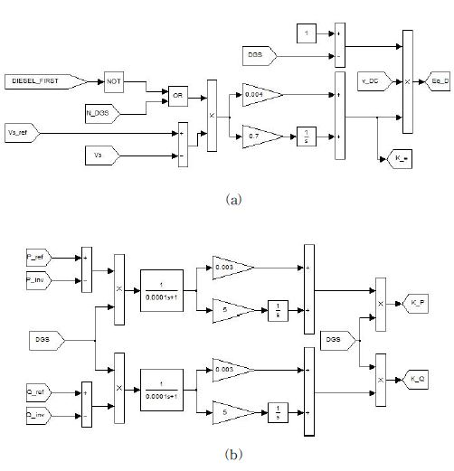 전압 및 전력 제어 모듈의 동적모델링