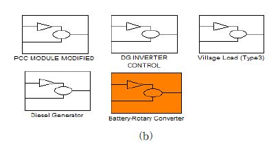 DG, VL, RC/BB로 구성된 전력 시스템