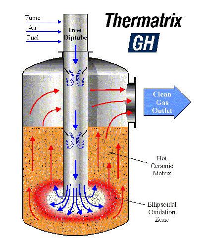 Thermatrix사의 무화염산화시스템(중소규모)