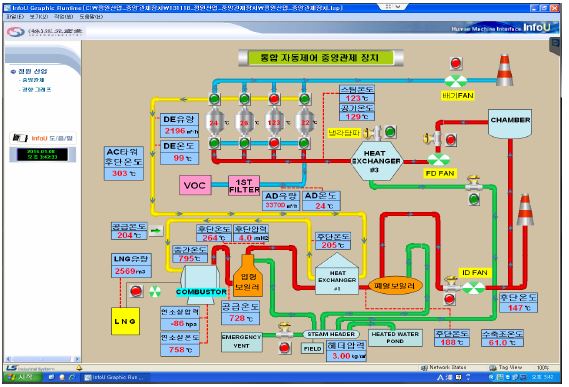 VOC 에너지화 설비 원격 monitering system 화면