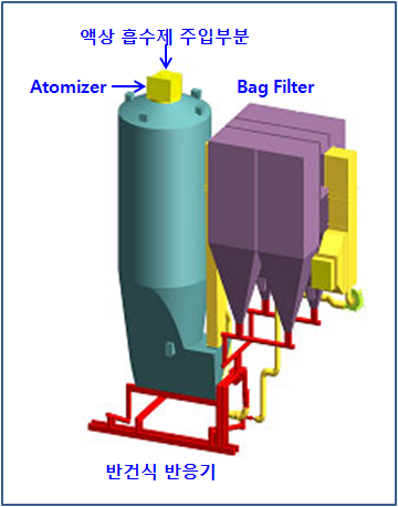 복합형 연소배가스 정제공정의 구성도