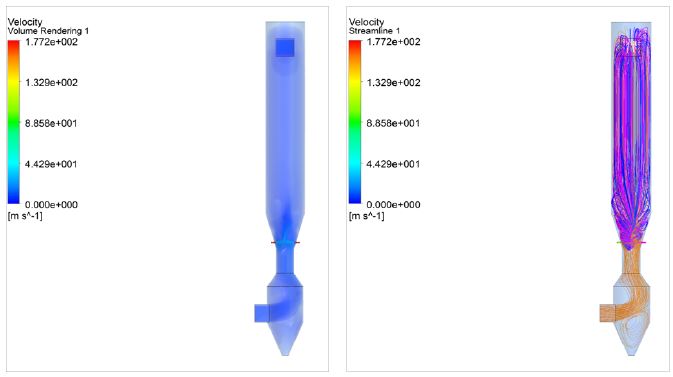 건식 분류층 반응장치(Turbo - Reactor) 내부의 속도 분포