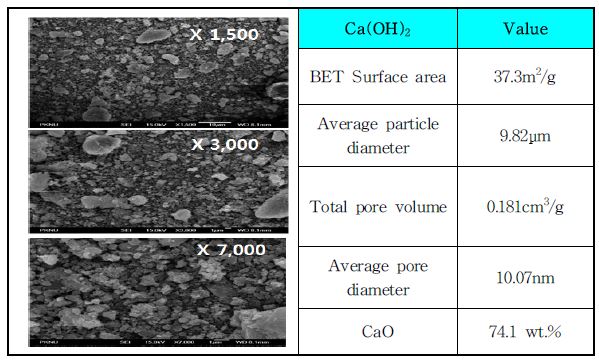 고반응 흡수제(Ca(OH)2)물성특성