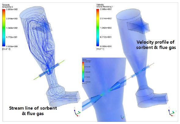 TR 내부의 고압력 주입 노즐의 velocity profile