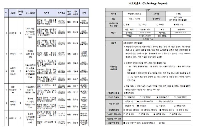 공급기술 매칭 예