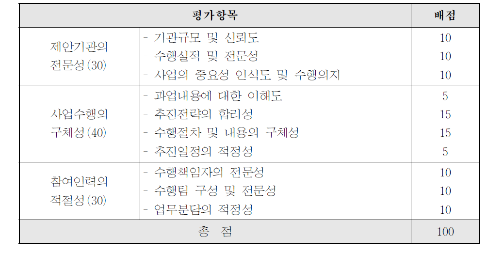 마케팅 대상기술 및 기술마케터 매칭현황