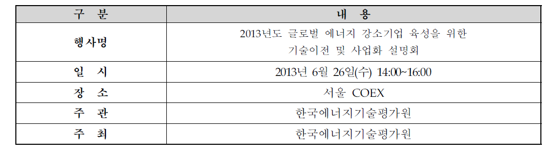 에너지 기술이전 및 사업화 설명회(KETEP) 개요