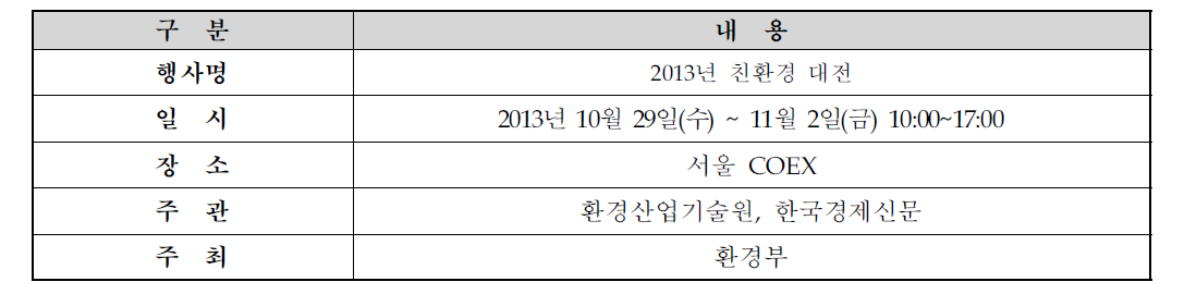 2013년 친환경 대전 행사 개요