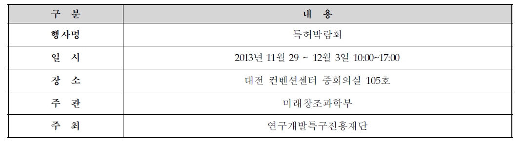 특허박람회 행사 개요