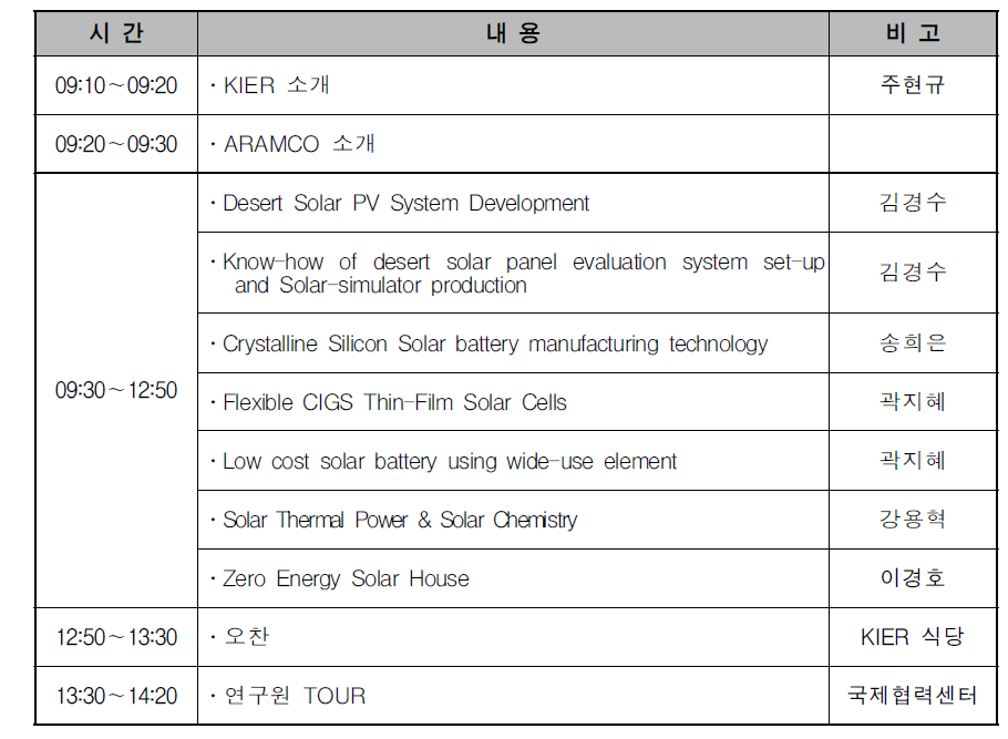 ARAMCO 방문일정