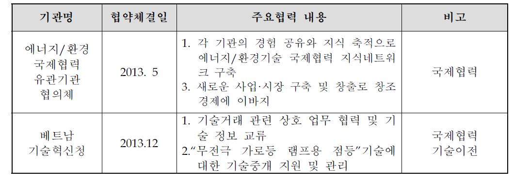 주요 업무협정 내용