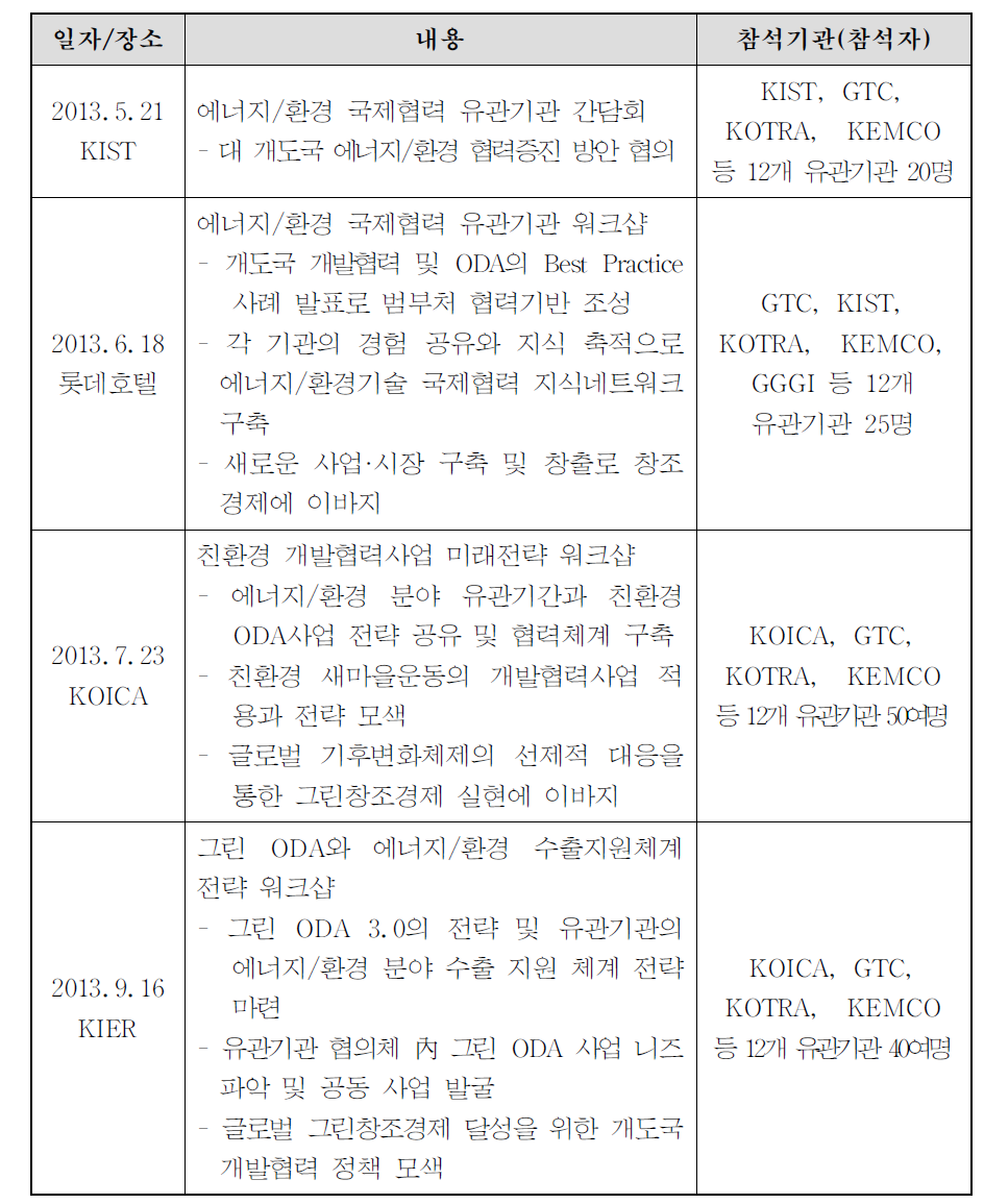 주요 추진내용