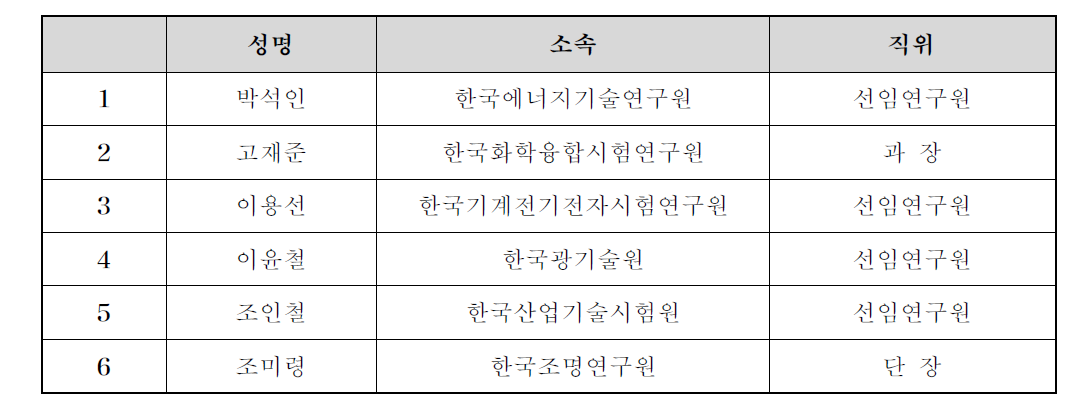 LED 조명 표준개발 컨소시엄