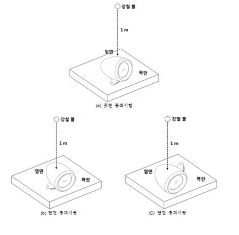 전조등 충격 시험