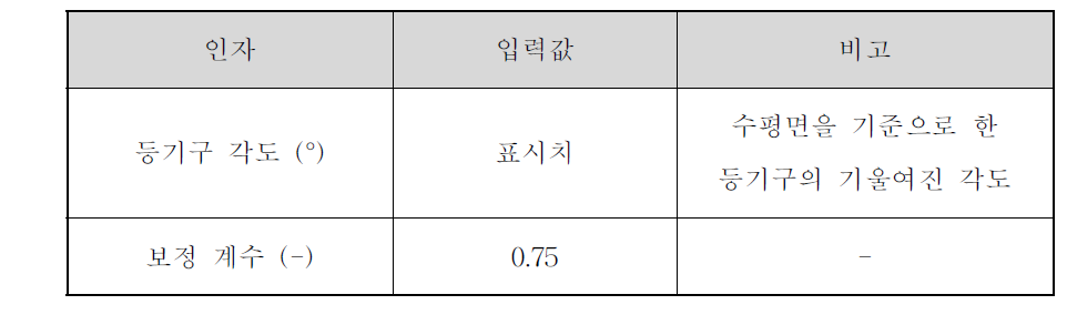 LED 보안등기구 조도계산 입력값