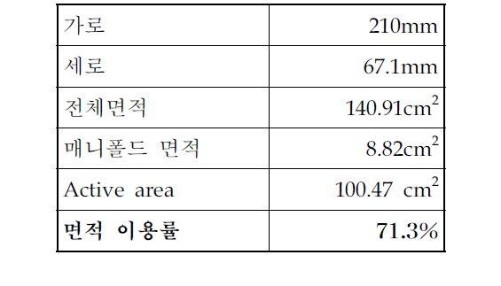 기술 이전된 공랭식 연료전지 스택의 분리판 제원