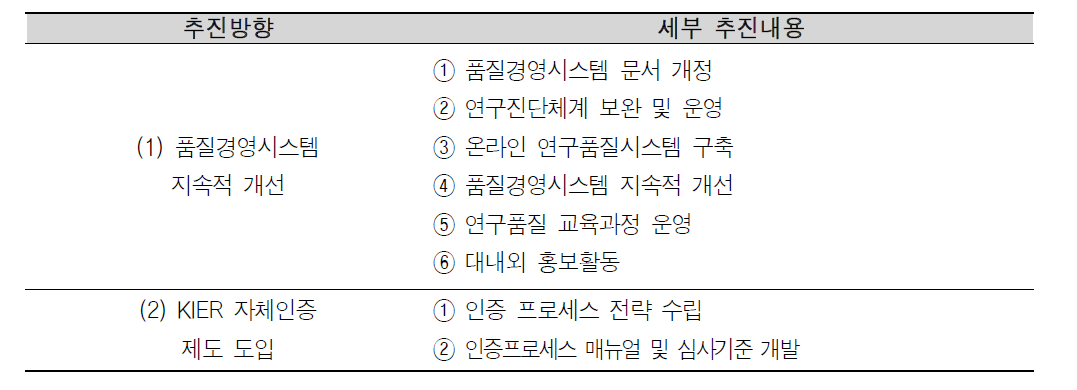 13년 해당과제의 주요 추진내용