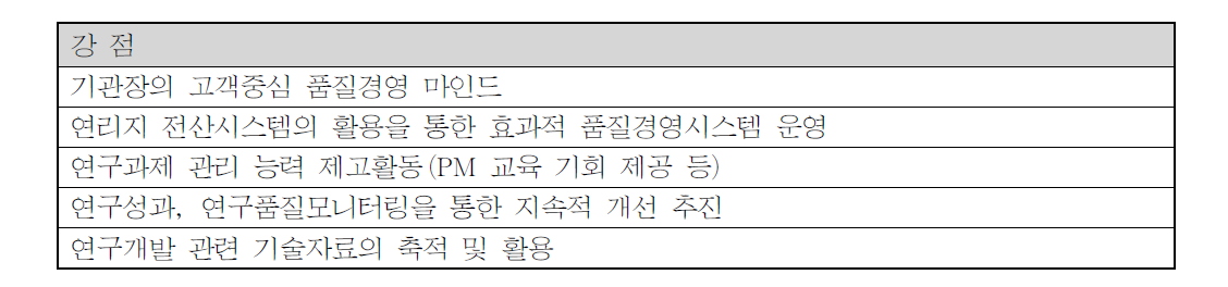 1차 ISO 9001:2008 강점 식별 내용