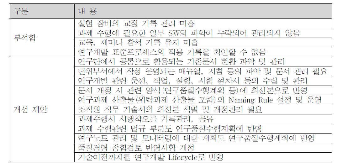 1차 ISO 9001:2008 사후관리심사 결과