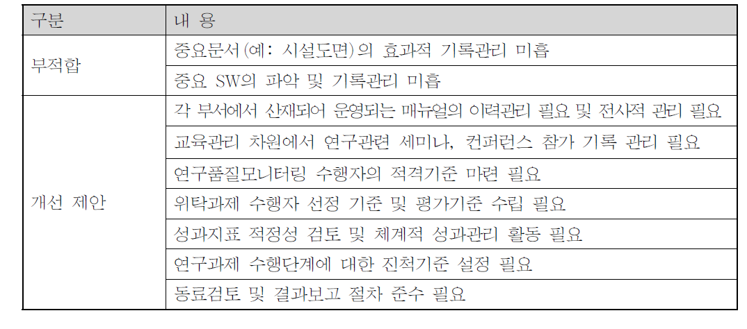 2차 ISO 9001:2008 사후관리심사 결과