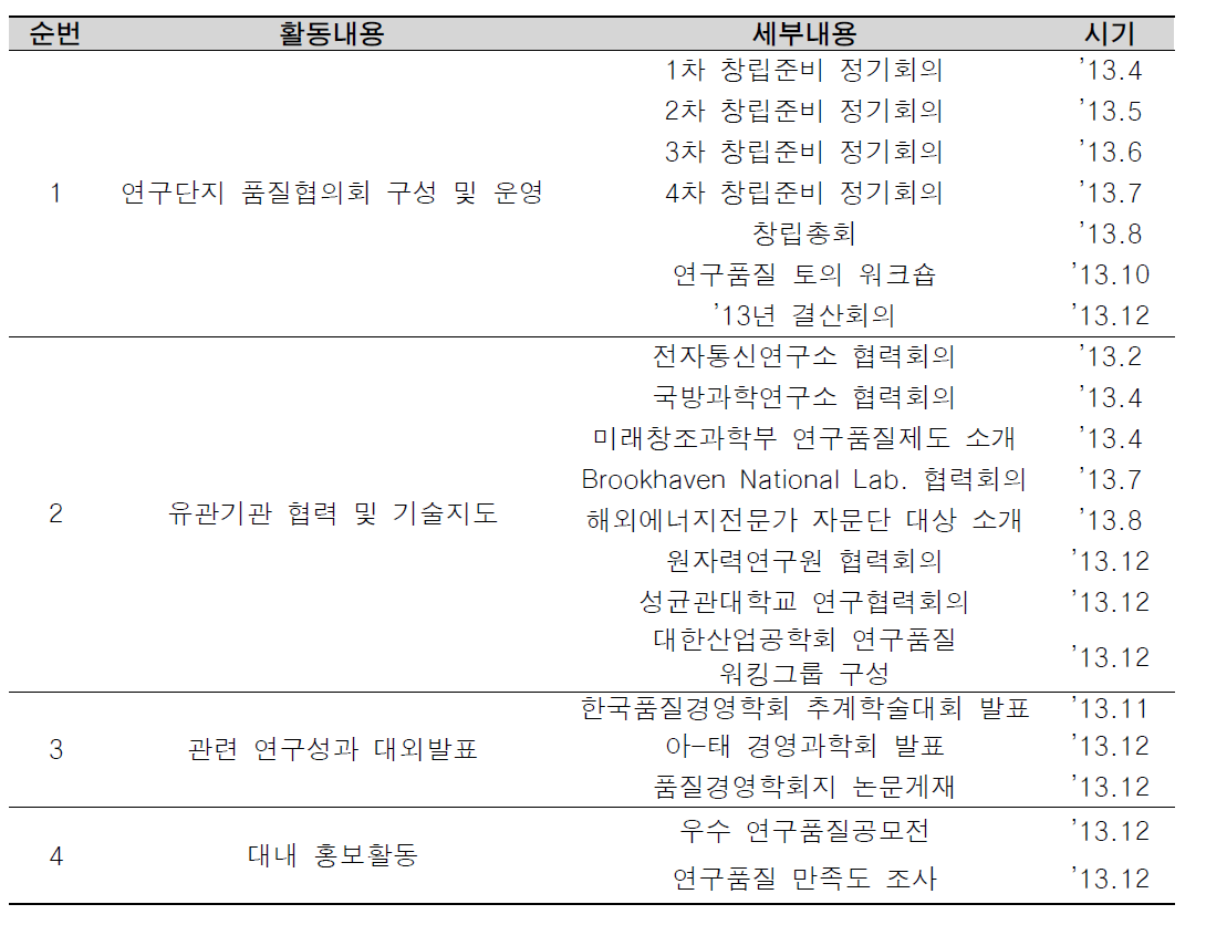 대내외 홍보활동 추진현황