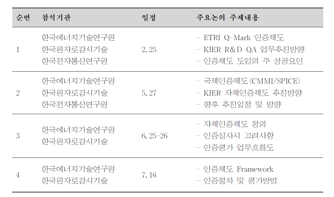 인증프로세스 전략 수립을 위한 관련기관 협의 요약