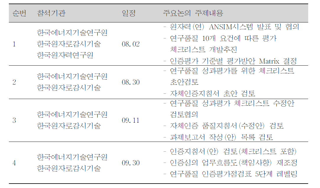 인증프로세스 전략 수립을 위한 관련기관 협의 요약