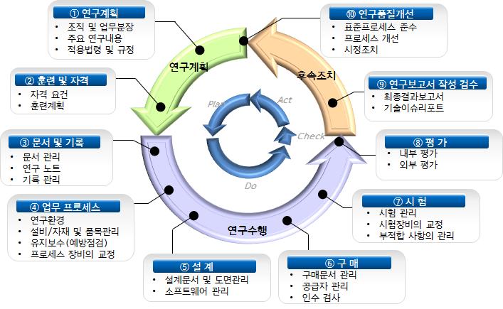 한국에너지기술연구원 10개 품질요건