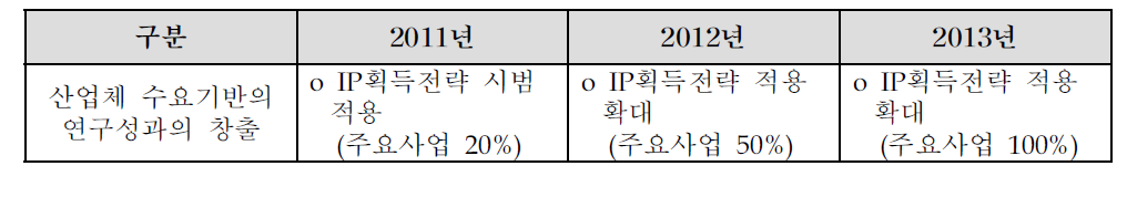 2011년 경영목표