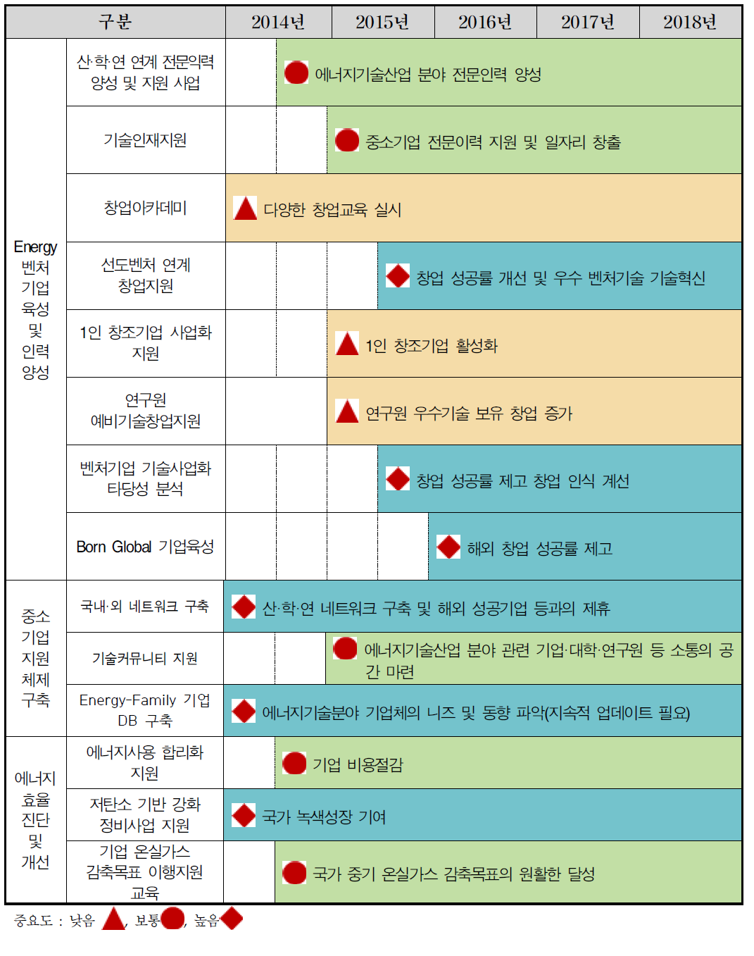 중소기업지원실 핵심사업 로드맵