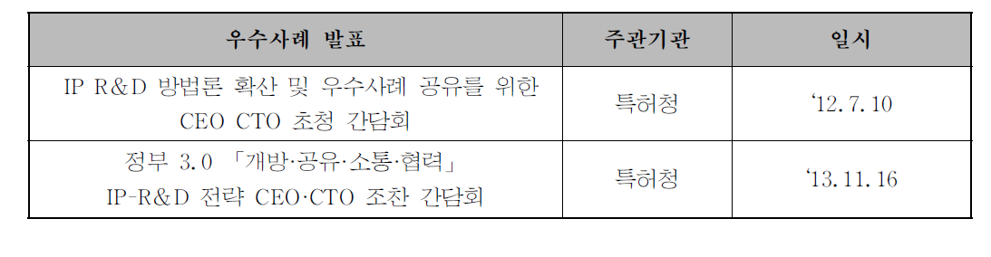 IP R&D 전략 우수사례 공유