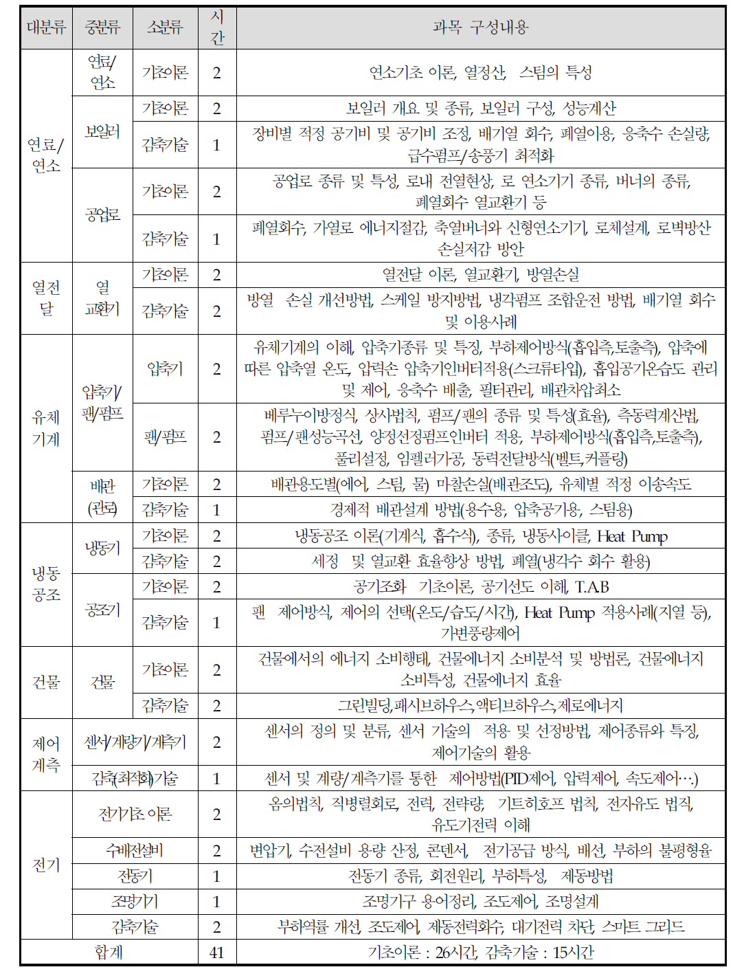 온실가스 감축목표 이행지원