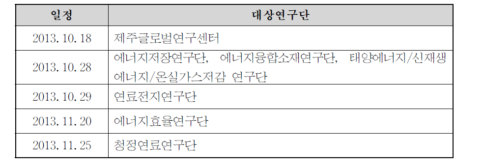 연구단별 IPMS 개선방안 간담회 추진일정