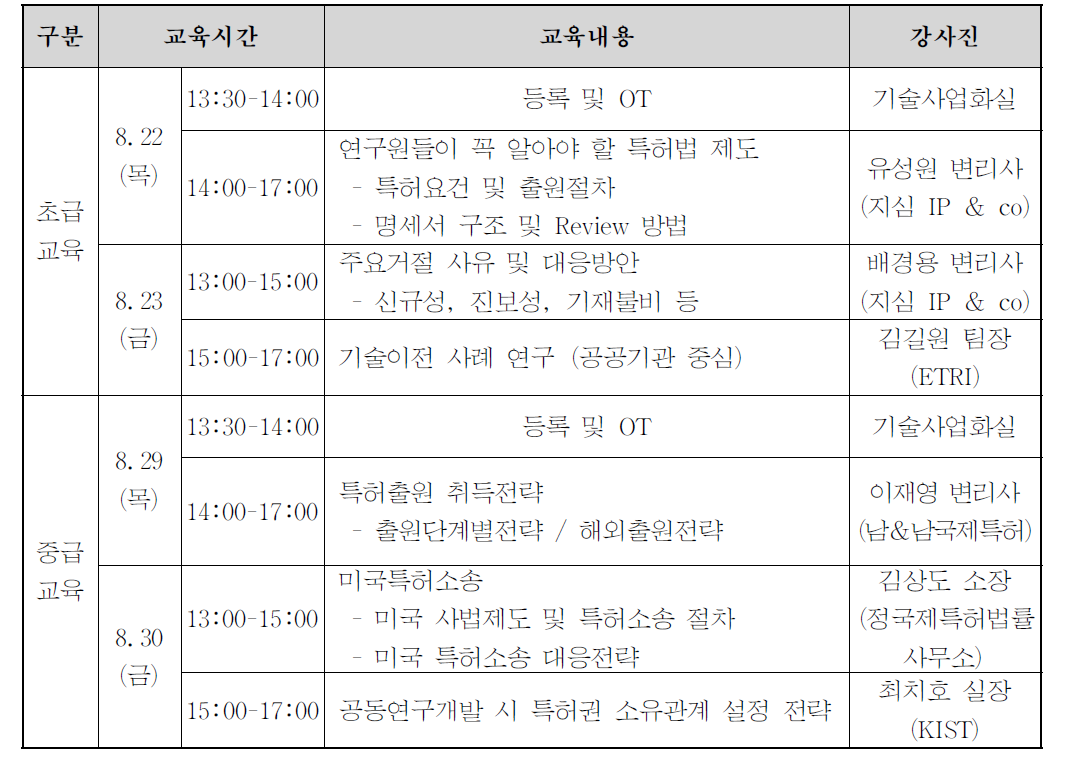 지식재산 실무교육 추진계획