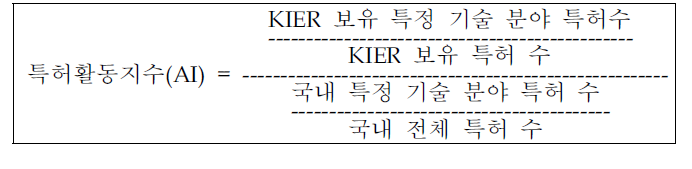 IPC Class 기준 AI 공식