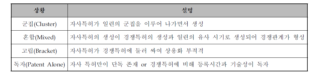 C-B 분석 도식화 판별 특성