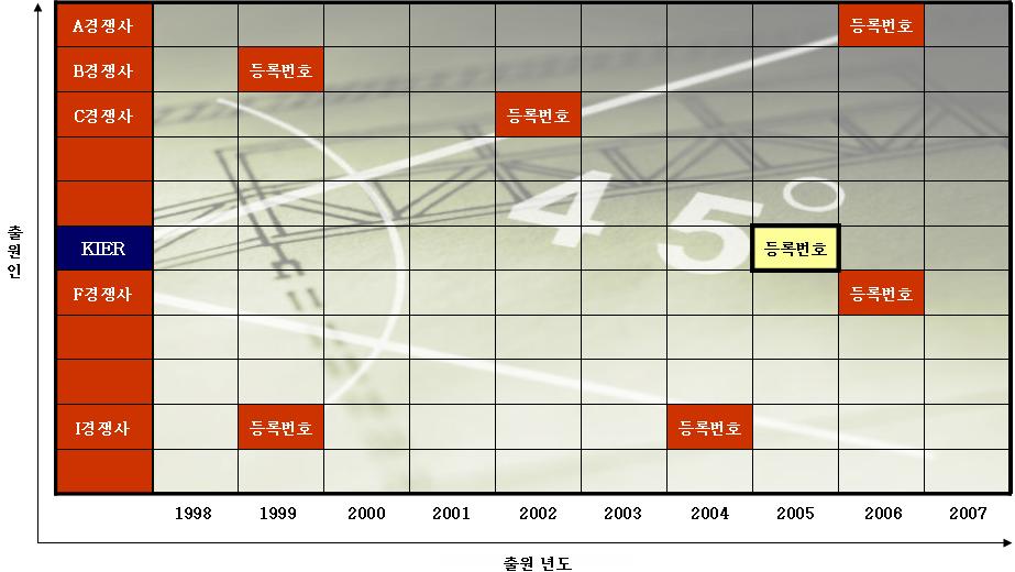 혼합 상황 도식