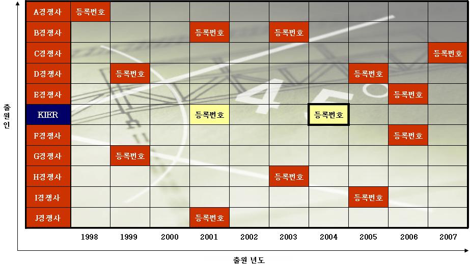 고립 상황 도식