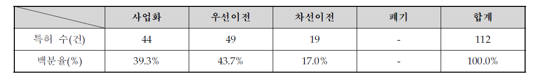 분석 판정 종합 결과