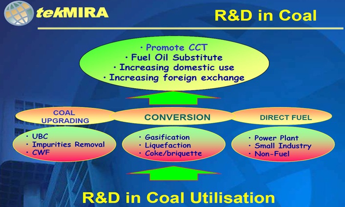 tekMIRA의 coal utilization R&D 분야