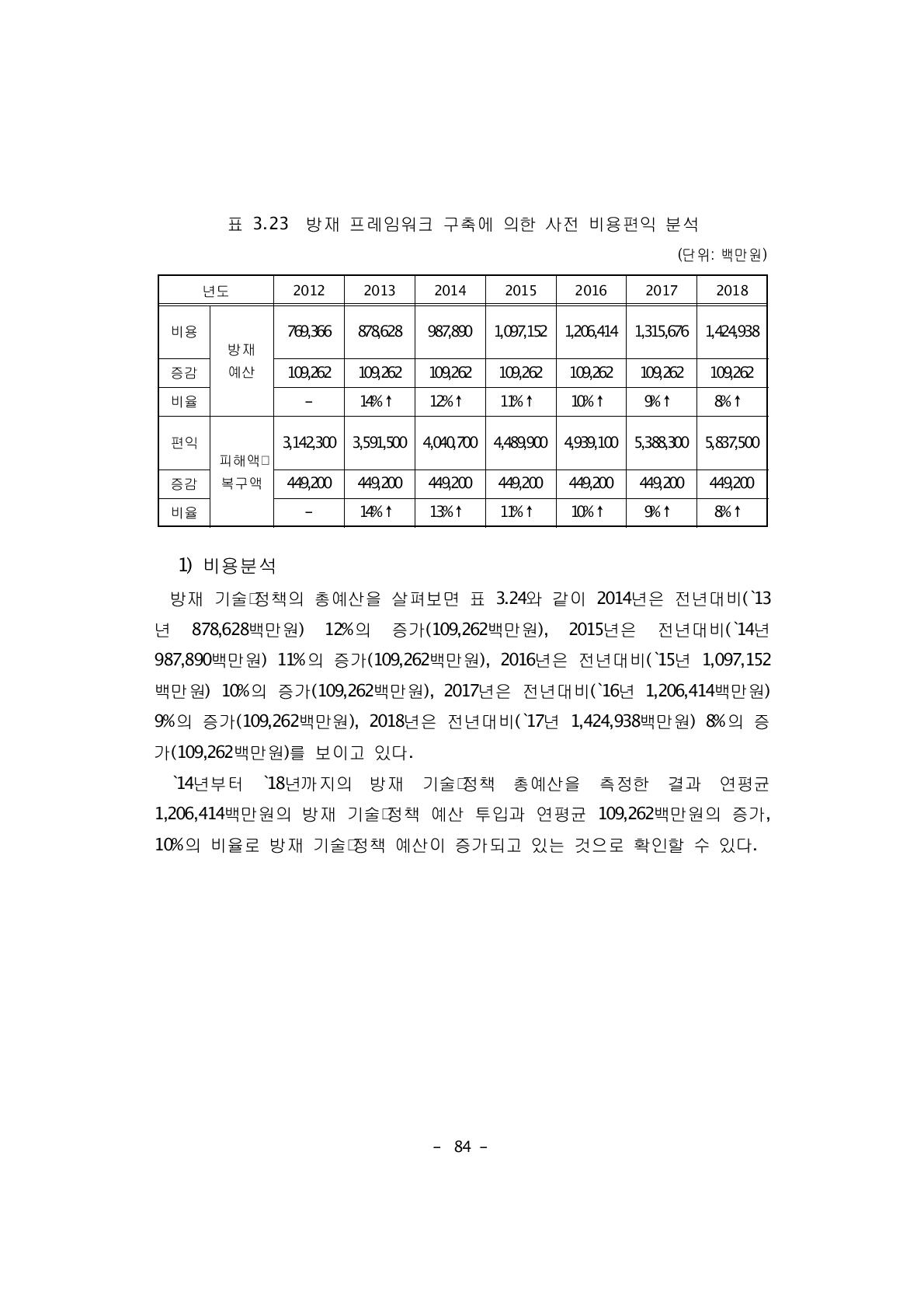 방재 프레임워크 구축에 의한 사전 비용편익 분석