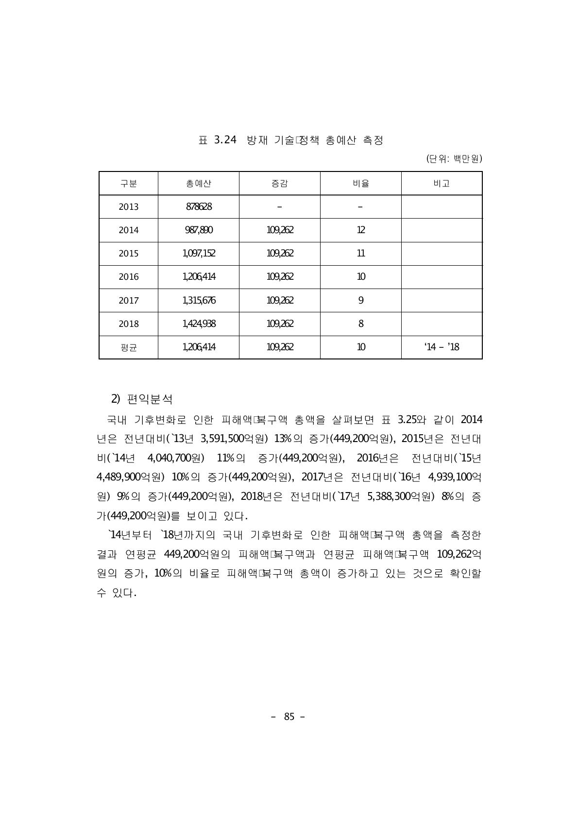 방재 기술정책 총예산 측정