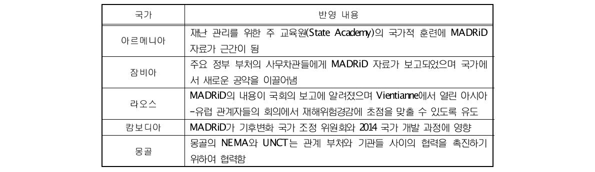 MADRiD의 각 국가별 반영 결과