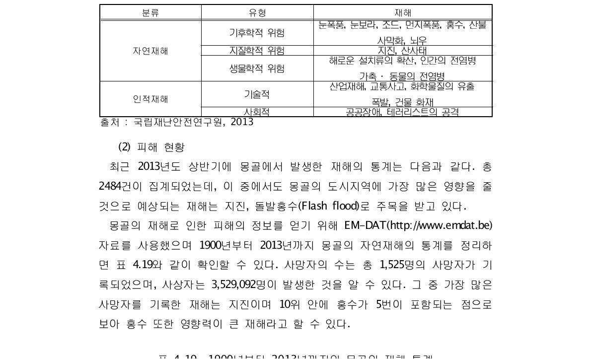 몽골의 주요 재해의 구분