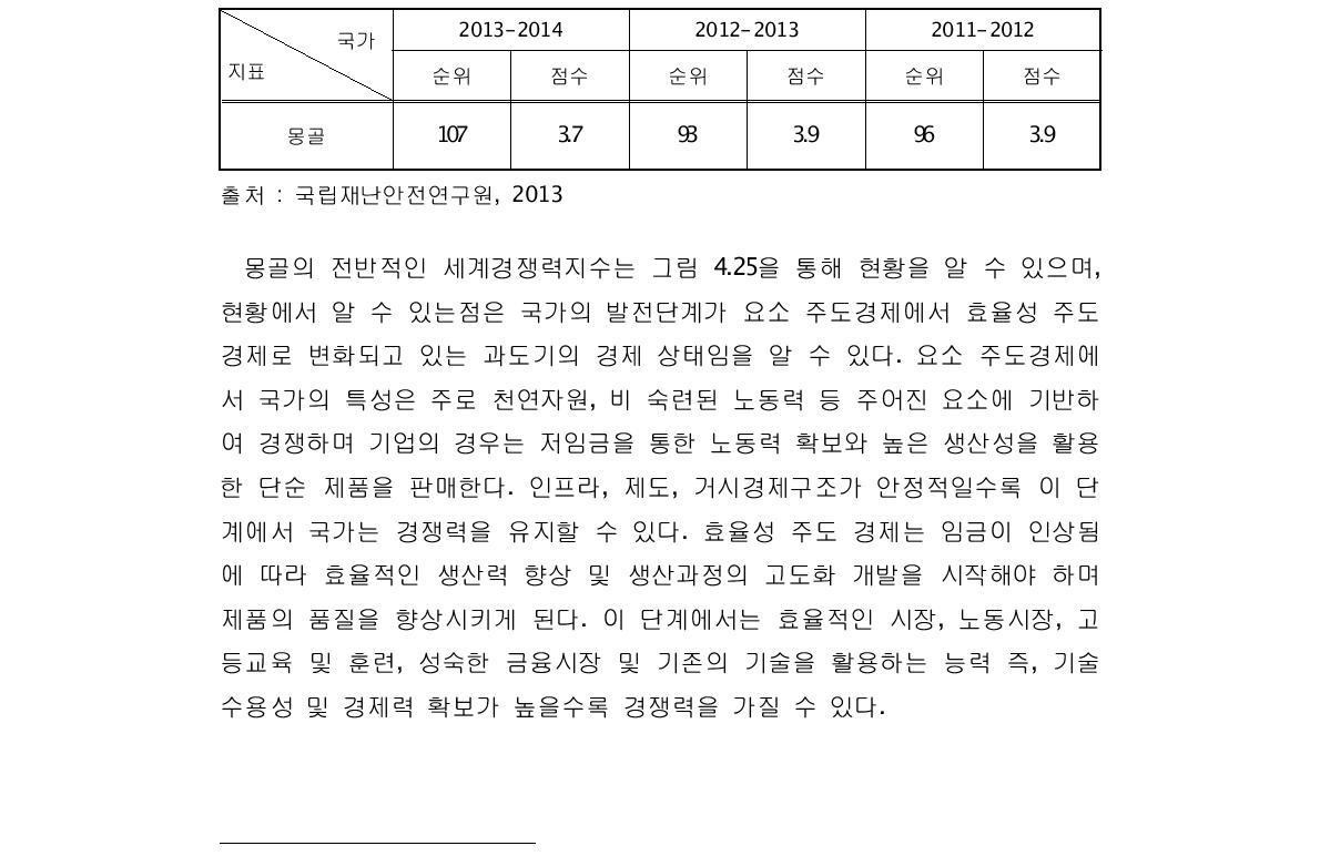 몽골의 GCI 순위