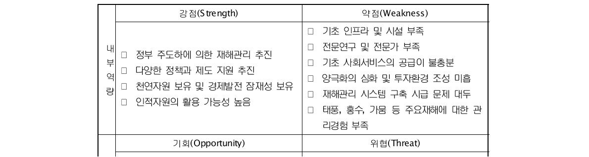 캄보디아 SWOT