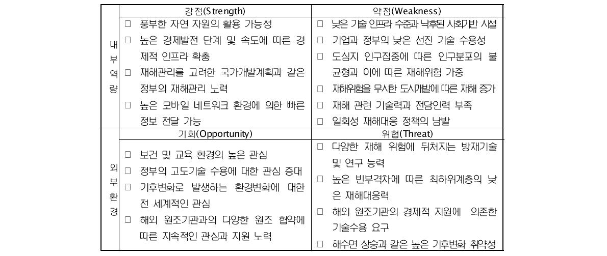 몽골 SWOT