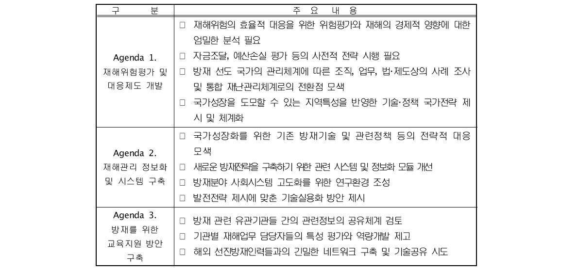 Agenda 선정 및 주요내용